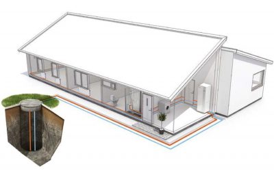 Pompe di calore geotermiche: i metodi di installazione