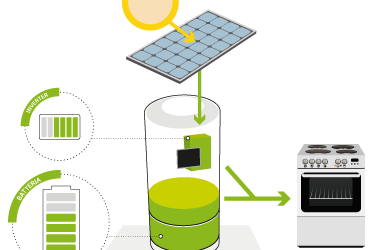 Batteria di accumulo: una cassaforte per la vostra energia